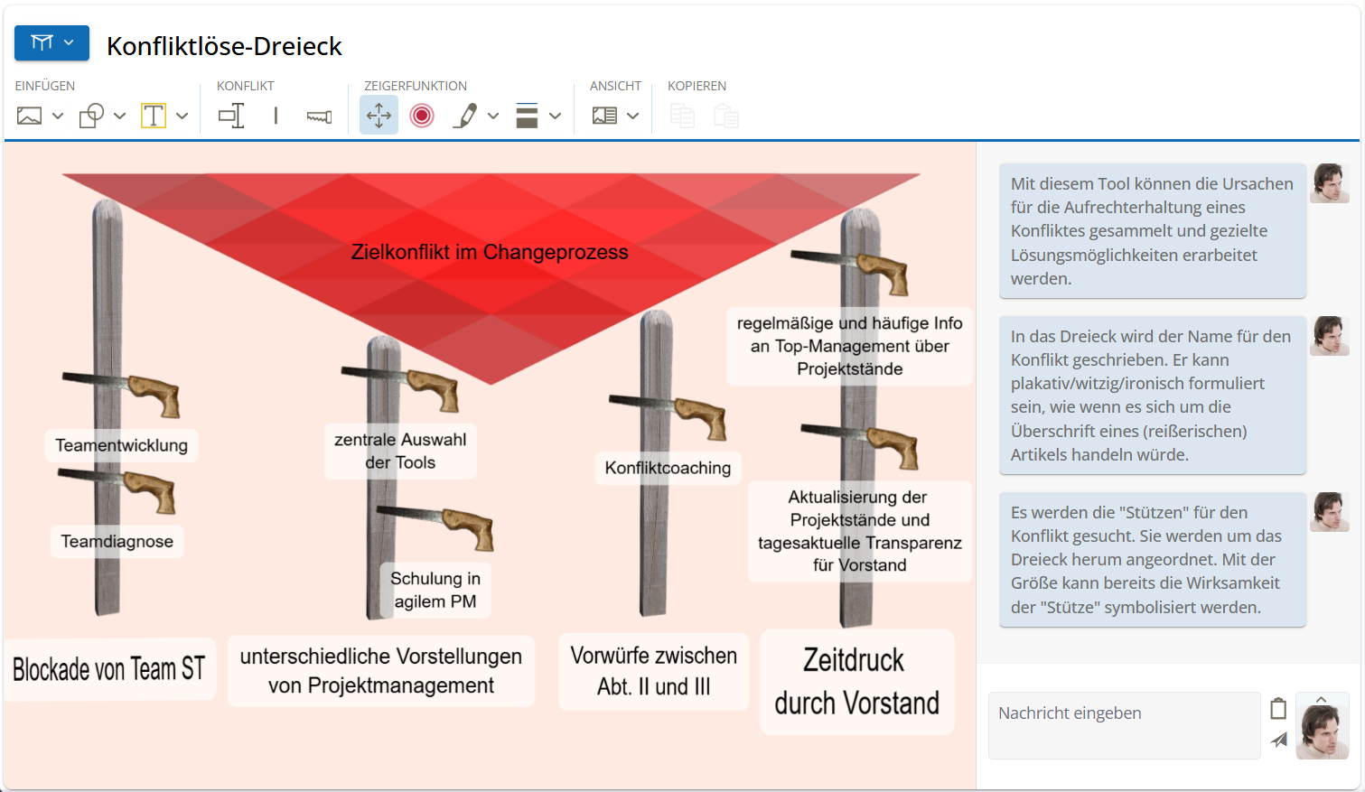 Tool Konfliktlöse-Dreieck